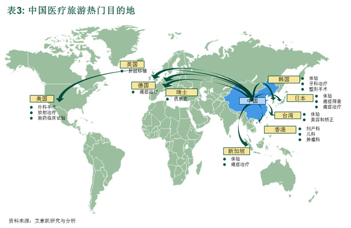 海外市場進入模式