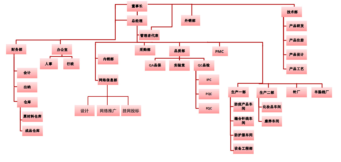 山東海迪科醫用製品有限公司