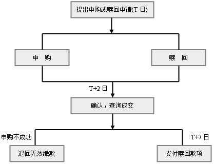 泰達荷銀集利A