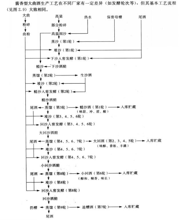 蒸餾酒傳統釀造技藝（古藺郎酒傳統釀造技藝）