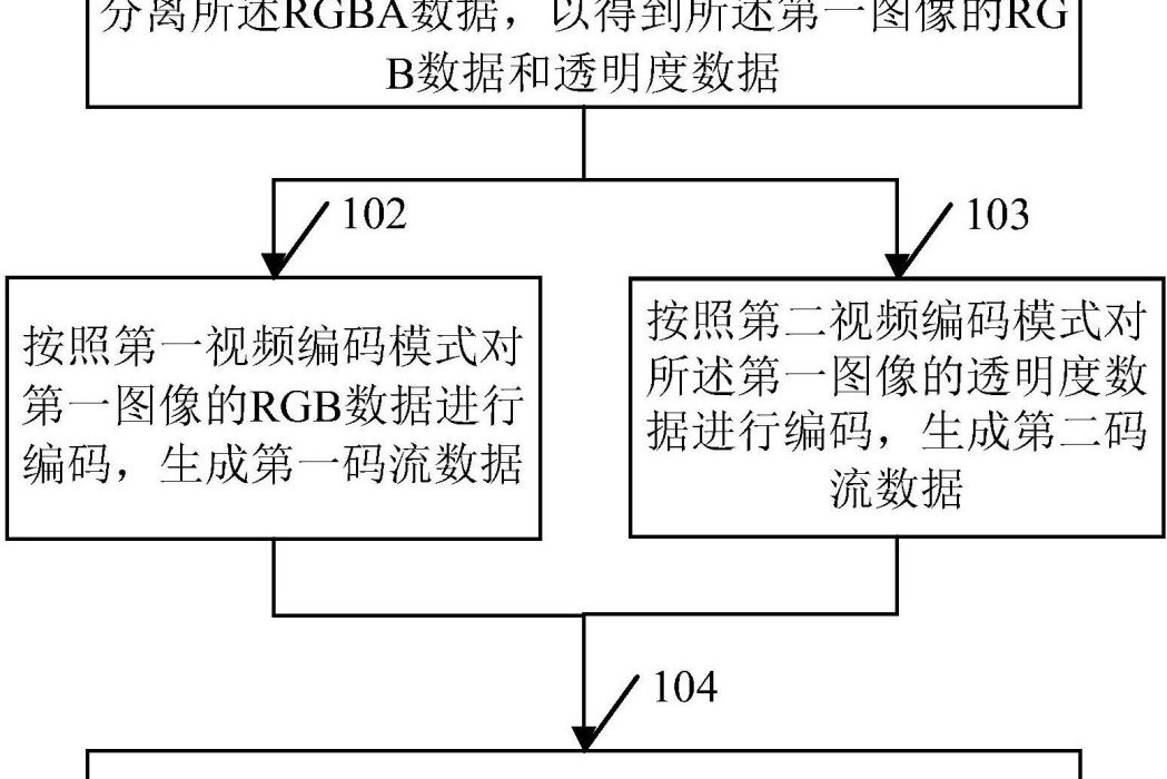 一種圖片檔案處理方法及系統