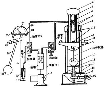 油管液壓試驗機