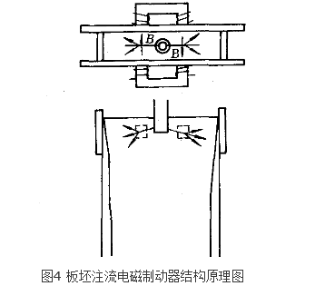 連鑄電磁攪拌