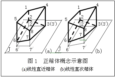 變值坐標系