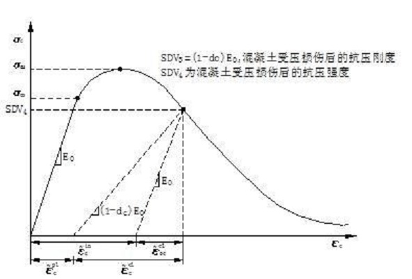 單元應變