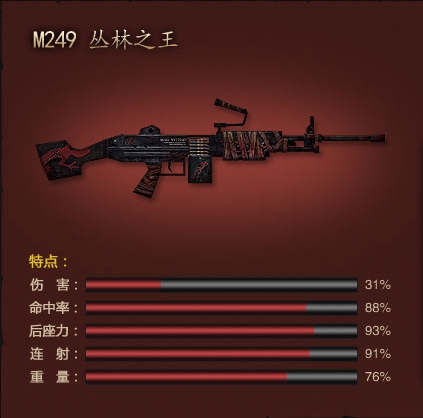 M249叢林之王