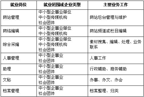 就業崗位