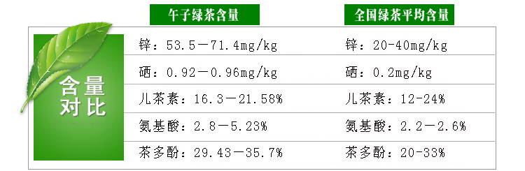 午子綠茶