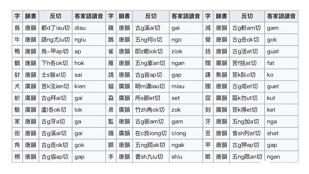 客粵雙方言區