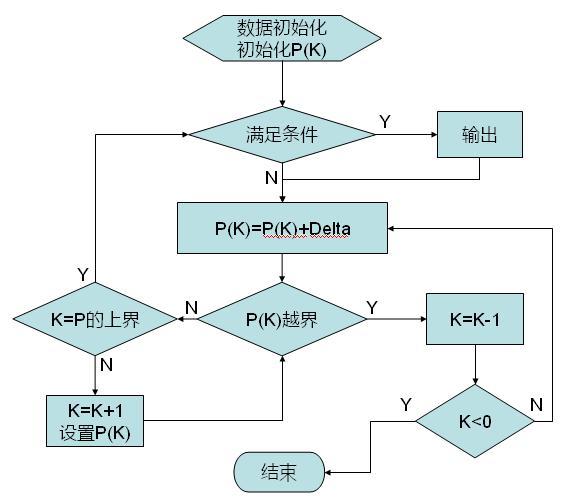 算法模組