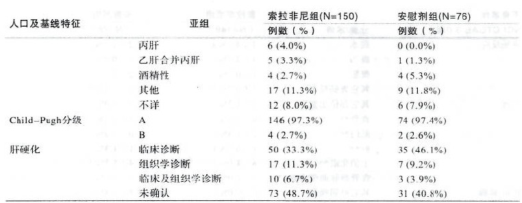 甲苯磺酸索拉非尼片