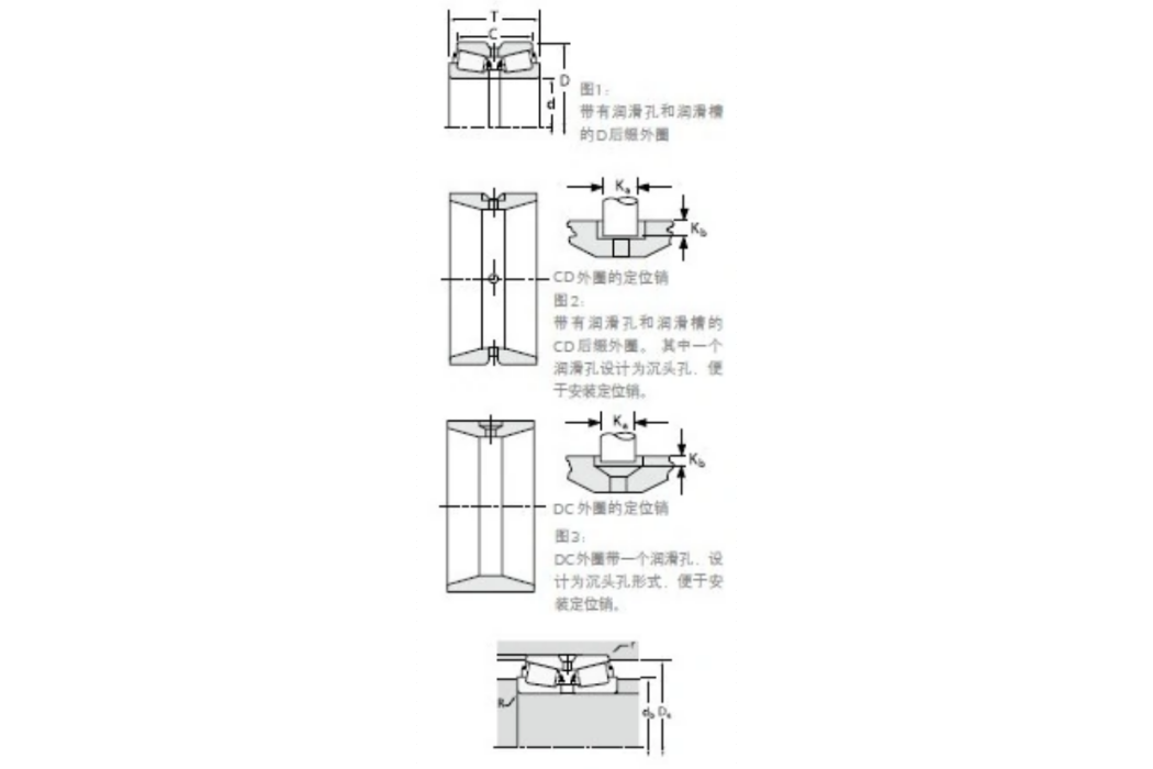 TIMKEN 476/472D 軸承