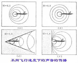 激波阻力