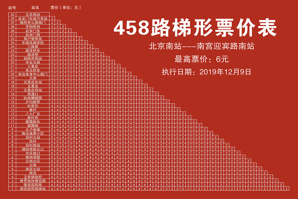 北京公交458路