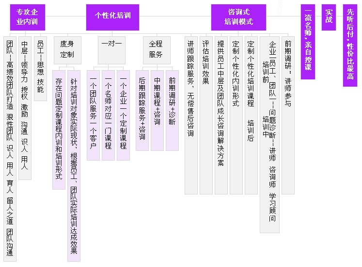 中青企業培訓學院網站圖片