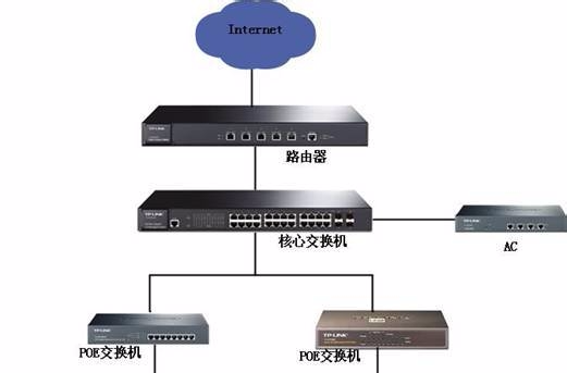 AP(無線訪問接入點(WirelessAccessPoint))