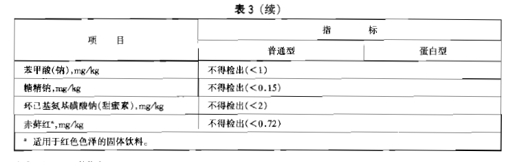 綠色食品：固體飲料