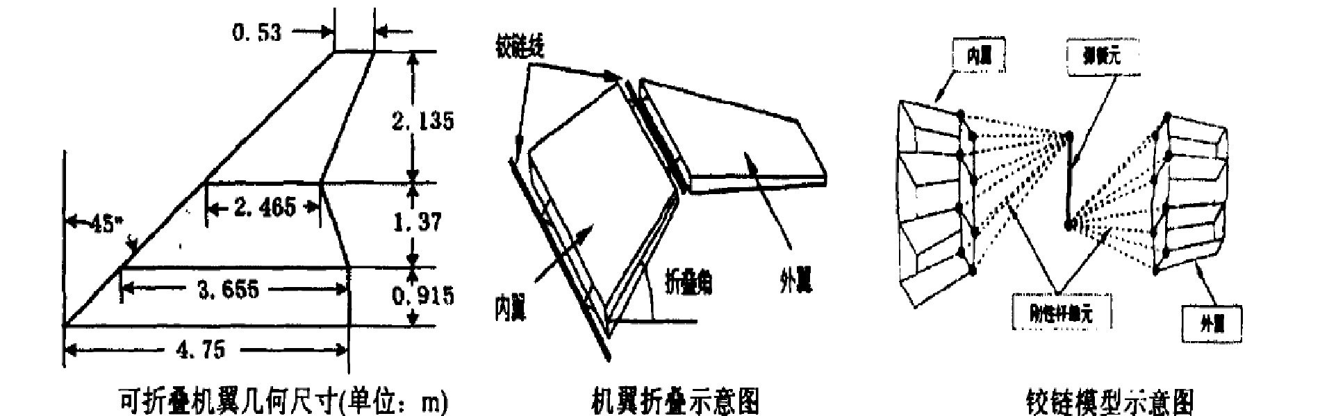 可摺疊機翼