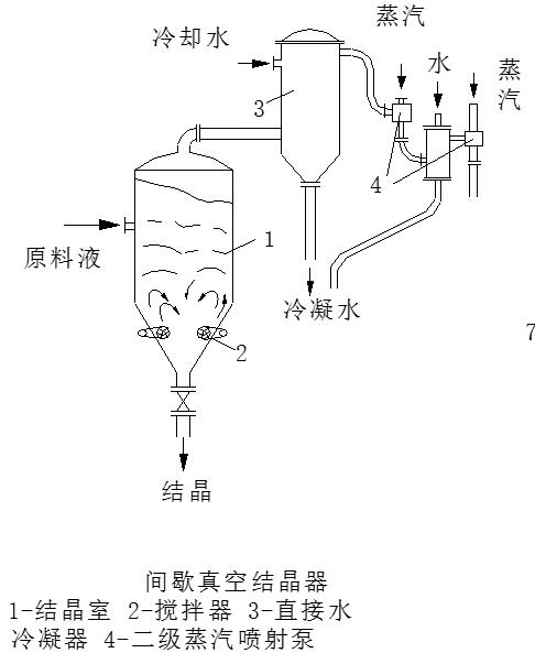 真空結晶