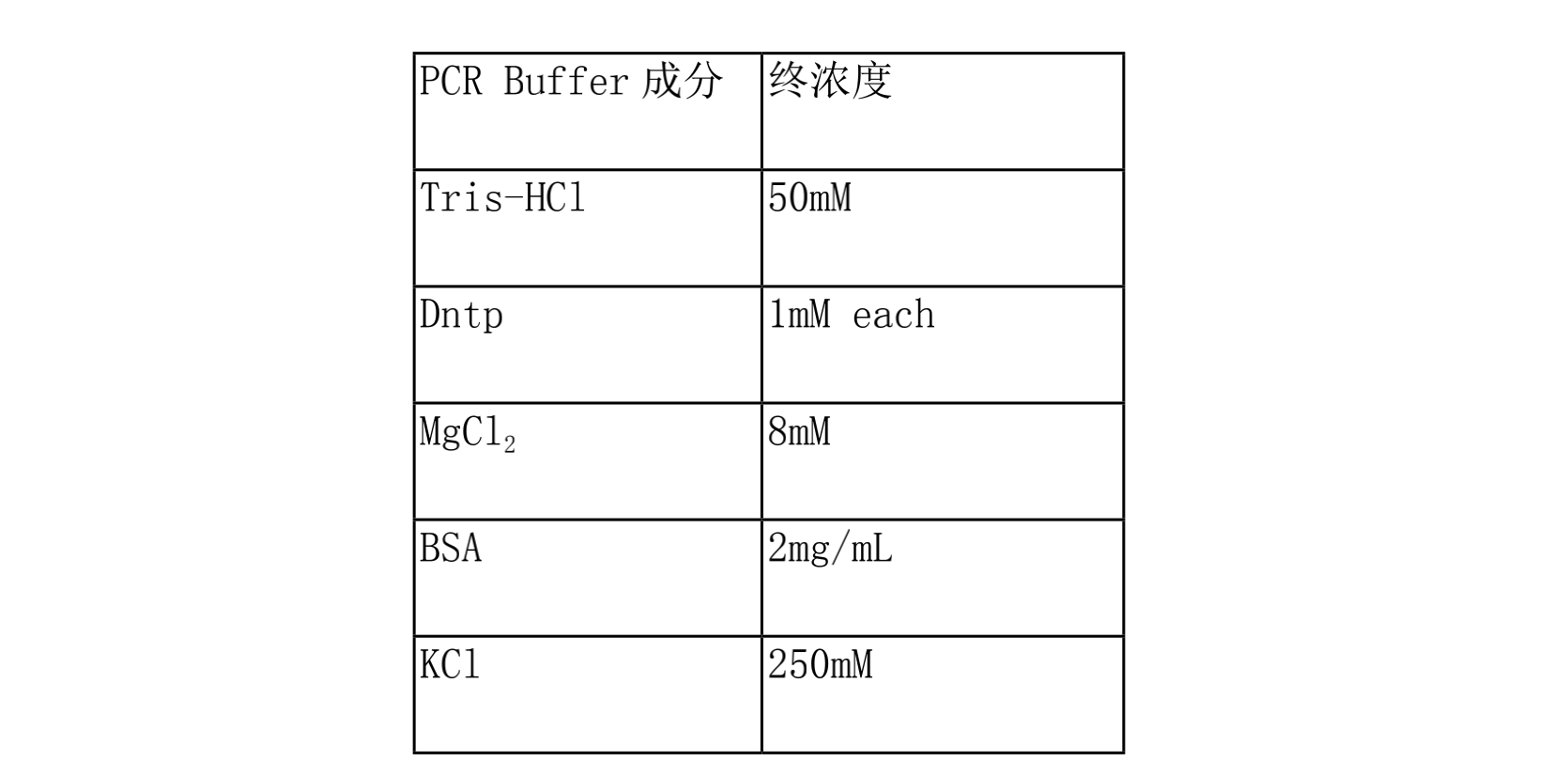 Y-STR螢光複合擴增檢驗試劑