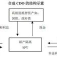 合成型CDO