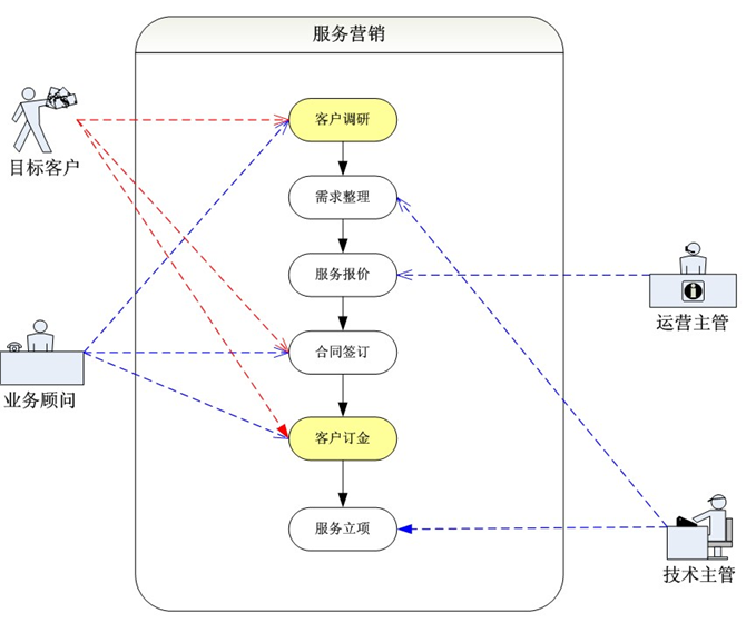 上海泉盛文化傳播有限公司