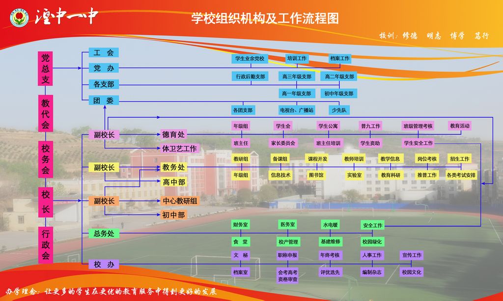 組織機構