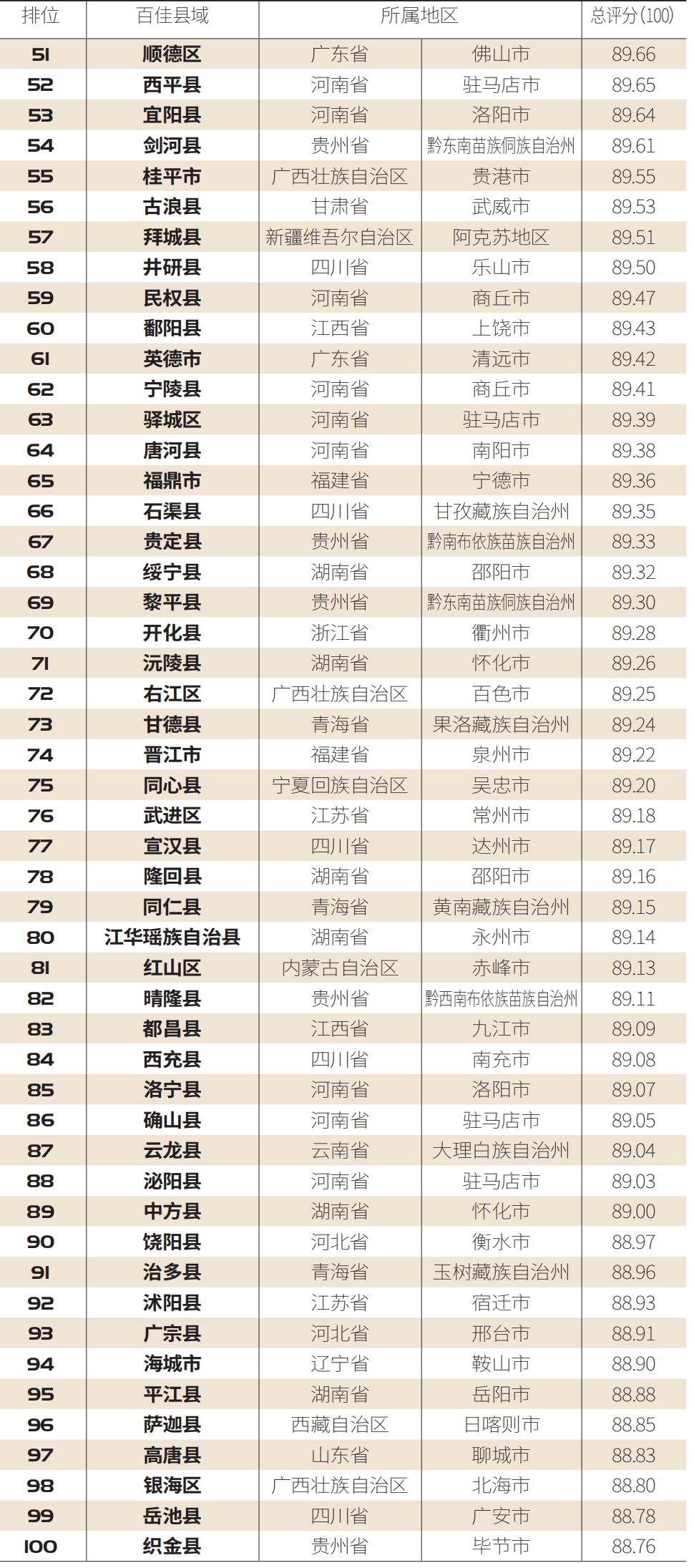 2020中國公平教育百佳縣市