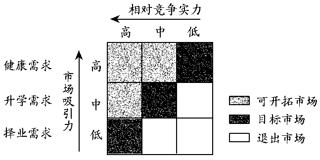 GE矩陣圖法