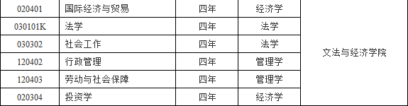 武漢科技大學文法與經濟學院