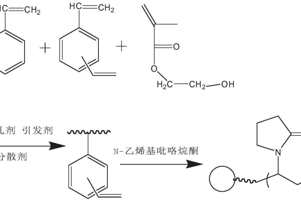 大孔吸附樹脂及其製備方法