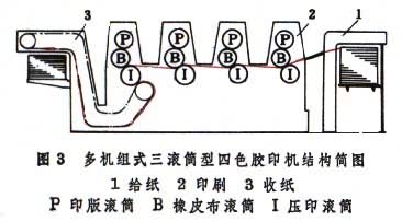 平版印刷機