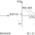 熊市交易策略