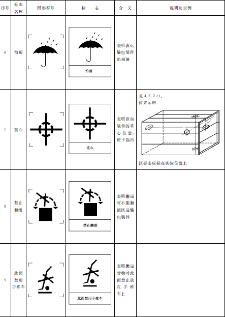 表1　標誌名稱及圖形（續）