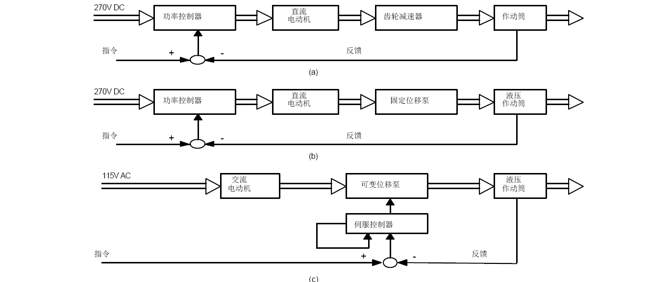 功率電傳分類