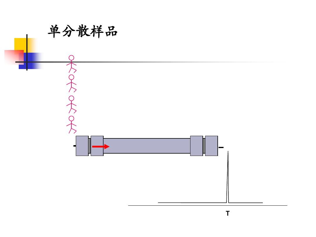 凝膠率