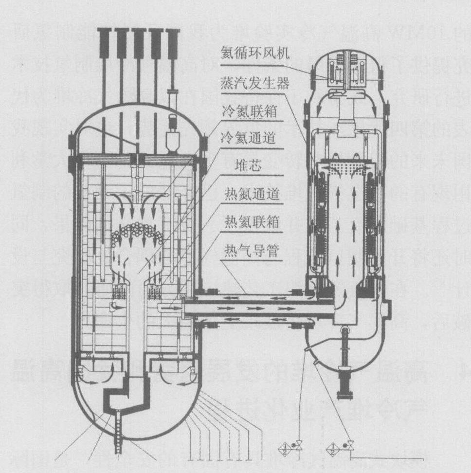 石墨高溫氣冷堆示意圖