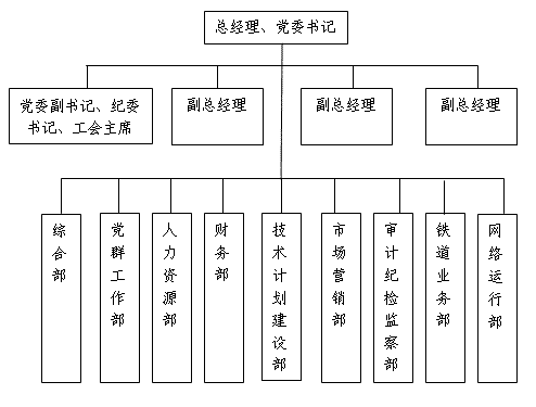 組織機構