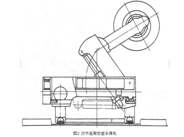 短壁採煤機