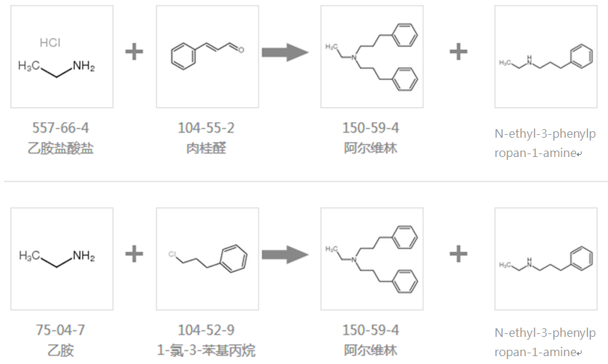 阿爾維林