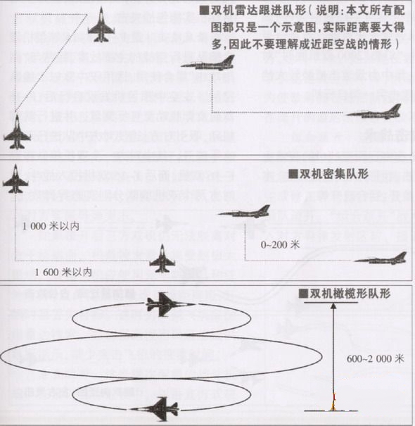 六條戰術原則