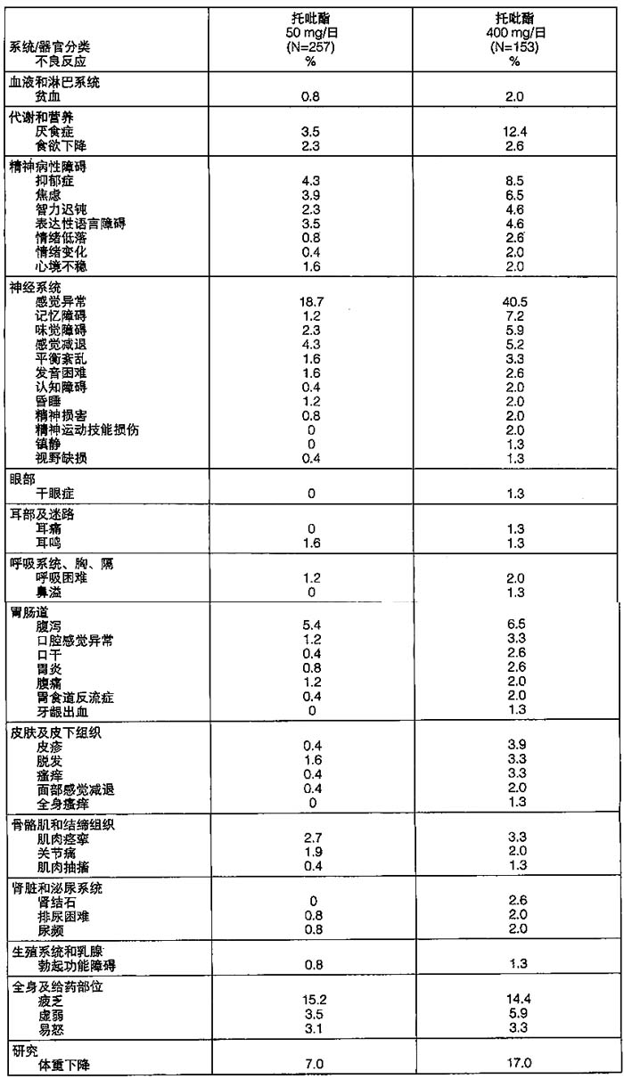 托吡酯片