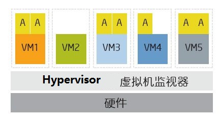 hypervisor