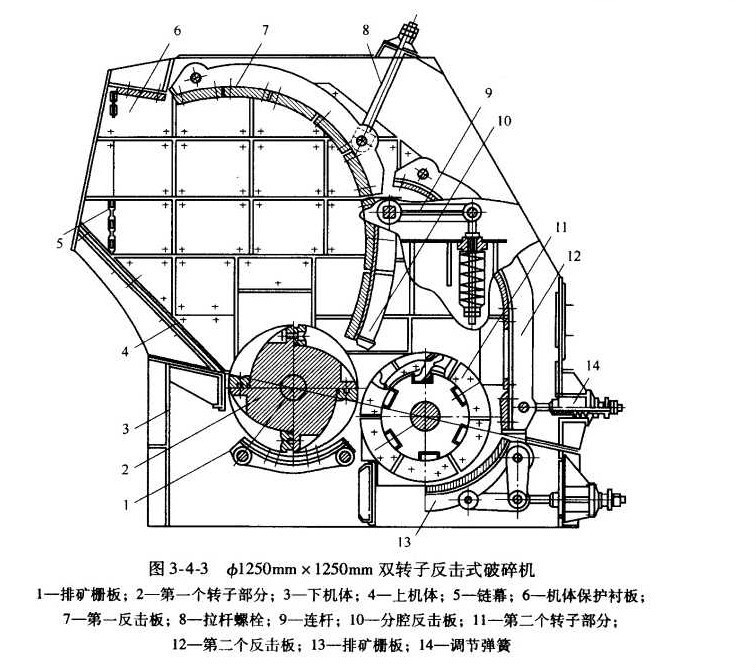 雙轉子反擊式破碎機(2005年中國標準出版社出版書籍)