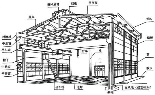 工程力學與結構