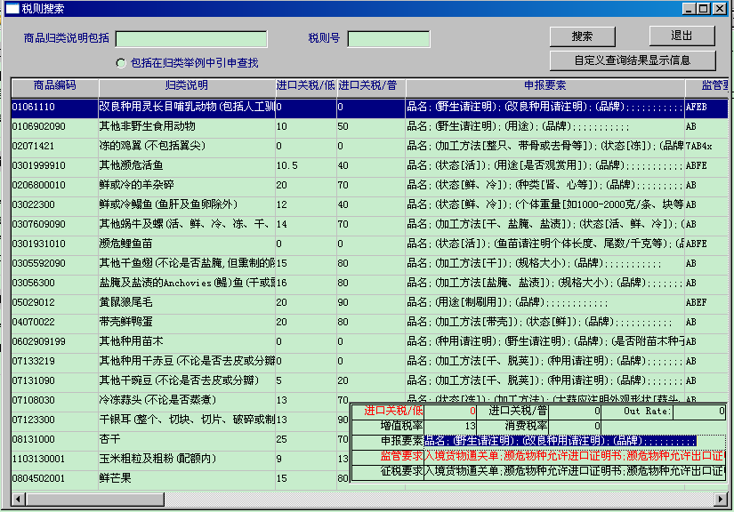 商品規範申報與進出口稅則