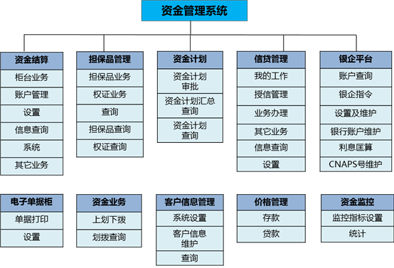 外匯資金管理