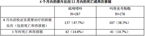 嗎替麥考酚酯片