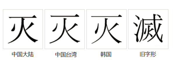 字形對比（宋體）