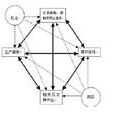 波特菱形理論(波特鑽石理論模型)